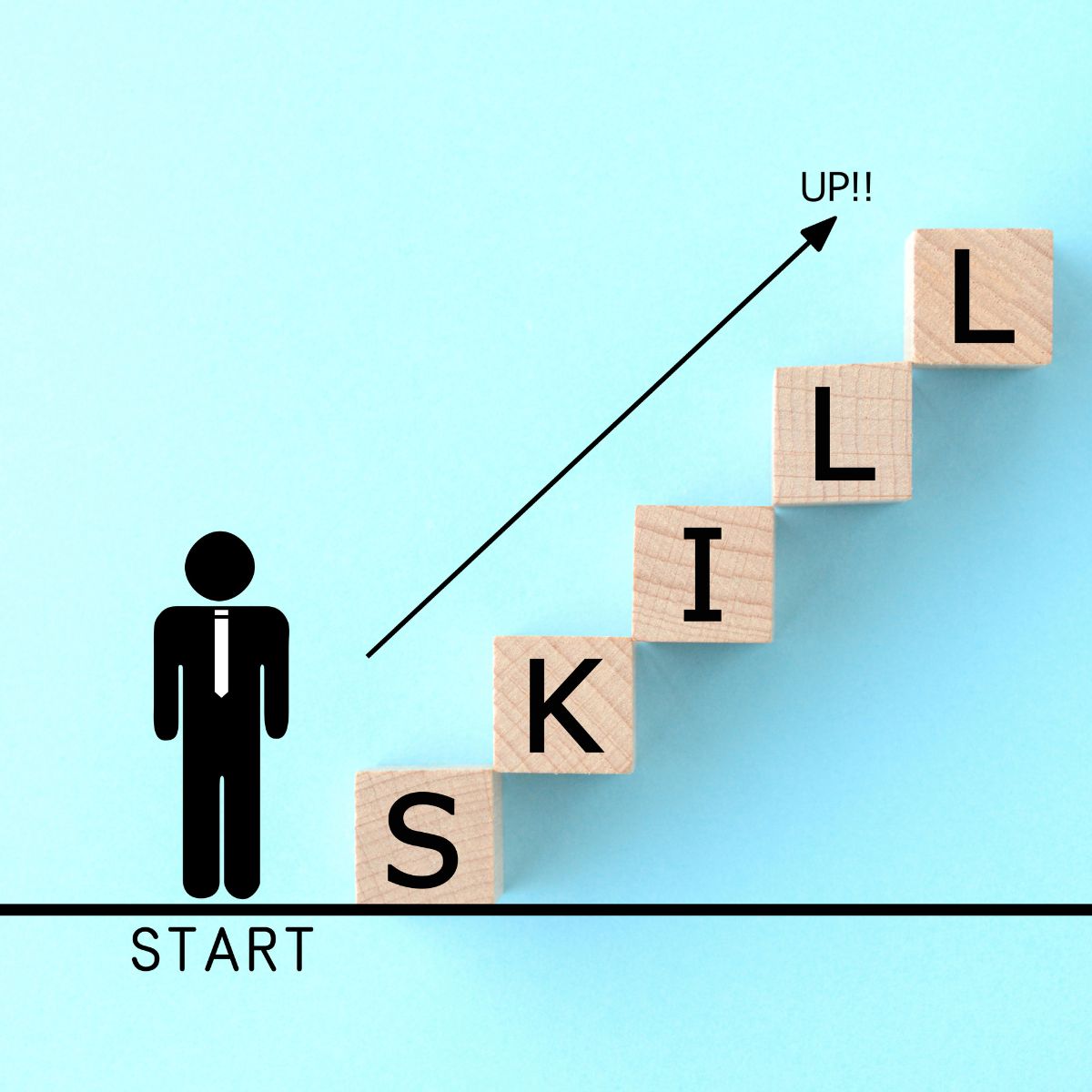 Een poppetje die voor een trap staat, op de traptredes staat 'skill' geschreven